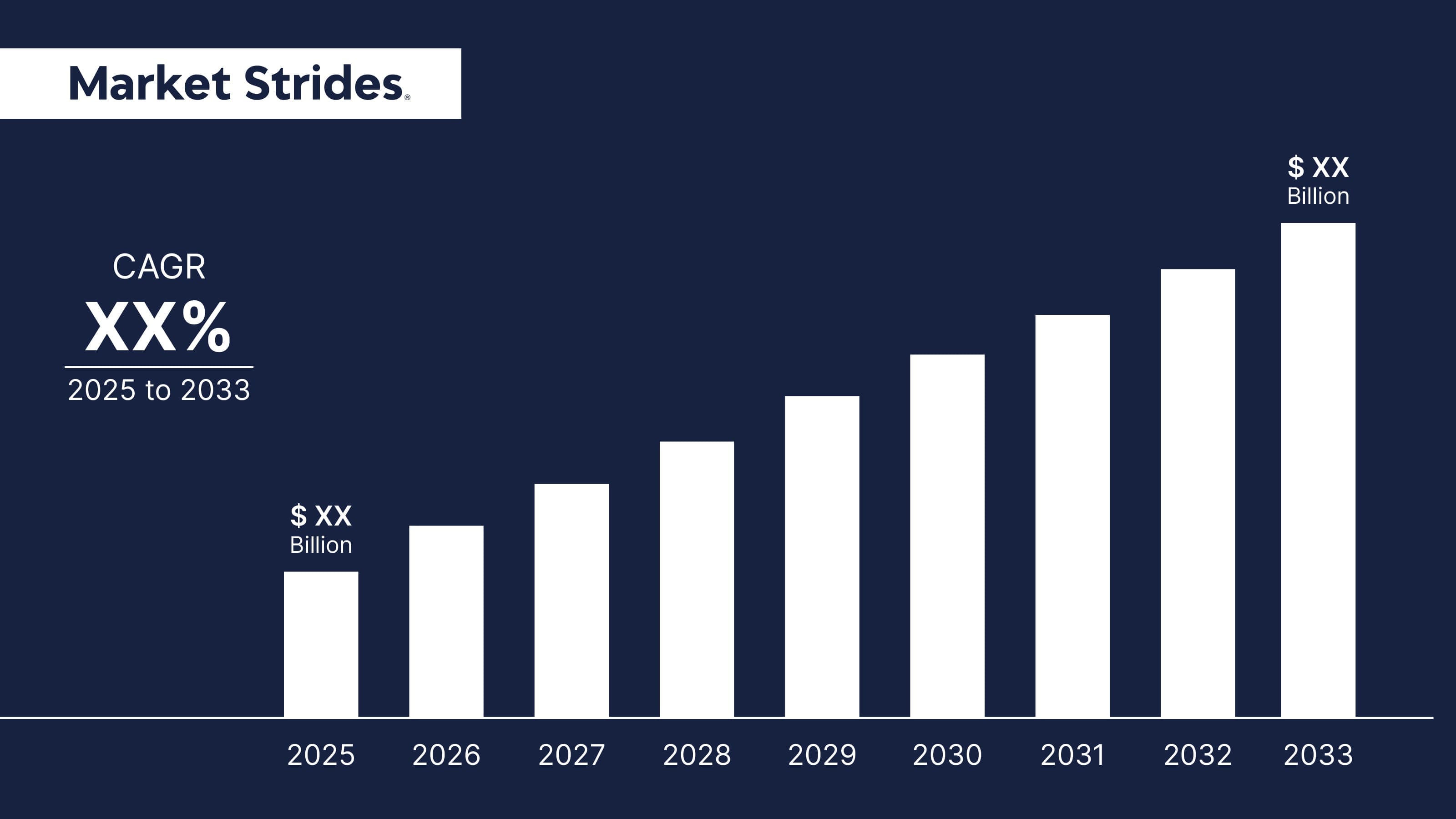 North America Musculoskeletal System Disorder Market Report Analysis