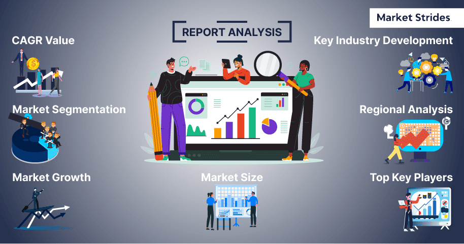 Travel Retail Market Market Report Analysis