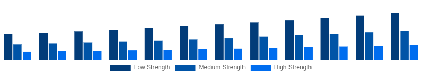 Argentina Hollow Bricks Market Strength Class 2025-2033