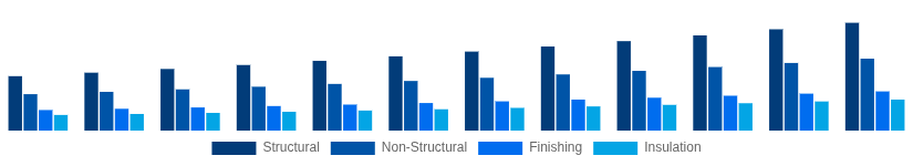 Asia Pacific Cement and Concrete Market Application 2025-2033