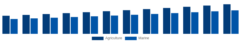 Asia Pacific High Speed Diesel Engines Market Application 2025-2033