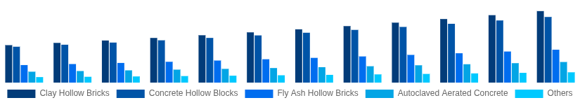 Asia Pacific Hollow Bricks Market Product Type 2025-2033