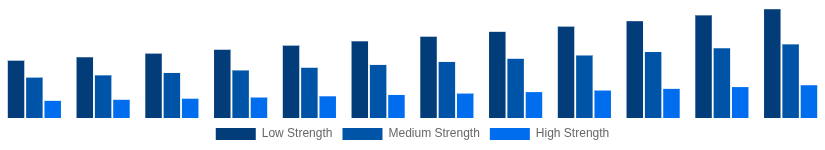 Asia Pacific Hollow Bricks Market Strength Class 2025-2033
