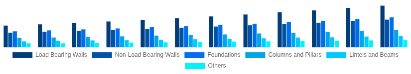 Australia Hollow Bricks Market Application 2025-2033