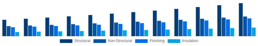Brazil Cement and Concrete Market Application 2025-2033