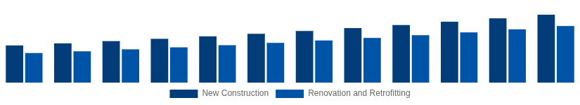 Brazil Hollow Bricks Market Construction Type 2025-2033