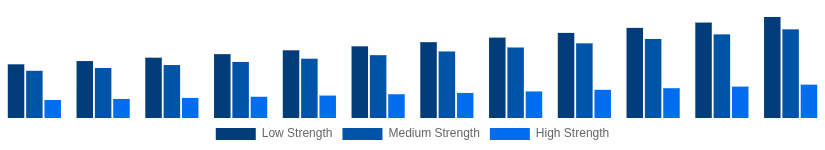 Brazil Hollow Bricks Market Strength Class 2025-2033