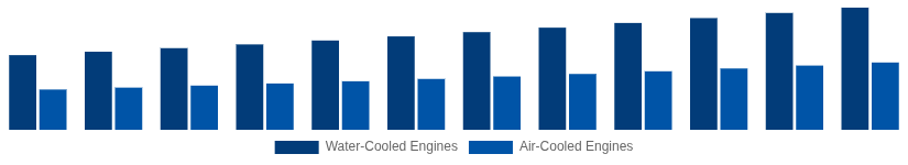 Canada High Speed Diesel Engines Market Cooling System 2025-2033