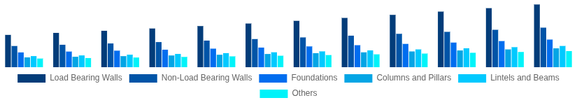 Canada Hollow Bricks Market Application 2025-2033