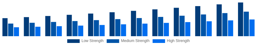 Canada Hollow Bricks Market Strength Class 2025-2033