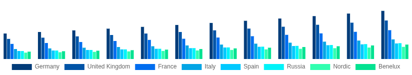 Europe Cement and Concrete Market Country 2025-2033