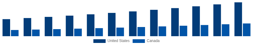 North America Cement and Concrete Market Country 2025-2033