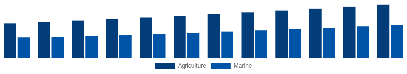 China High Speed Diesel Engines Market Application 2025-2033