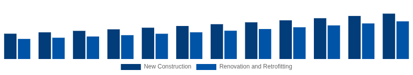 China Hollow Bricks Market Construction Type 2025-2033