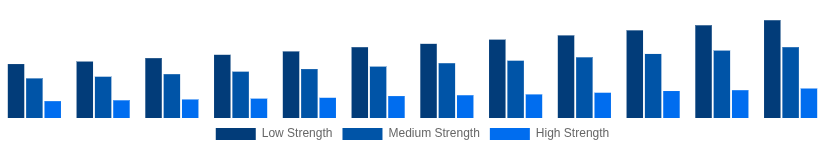 Colombia Hollow Bricks Market Strength Class 2025-2033