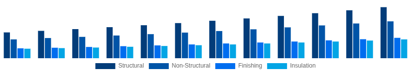 Egypt Cement and Concrete Market Application 2025-2033