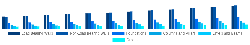 Egypt Hollow Bricks Market Application 2025-2033