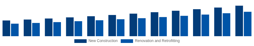 Egypt Hollow Bricks Market Construction Type 2025-2033