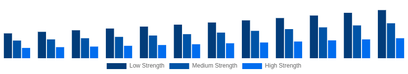 Egypt Hollow Bricks Market Strength Class 2025-2033