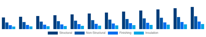 Europe Cement and Concrete Market Application 2025-2033