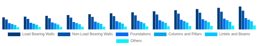 Europe Hollow Bricks Market Application 2025-2033