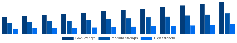 Europe Hollow Bricks Market Strength Class 2025-2033