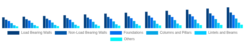 France Hollow Bricks Market Application 2025-2033
