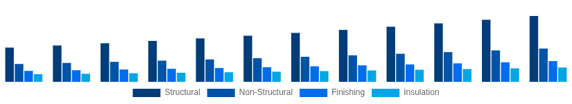 Germany Cement and Concrete Market Application 2025-2033