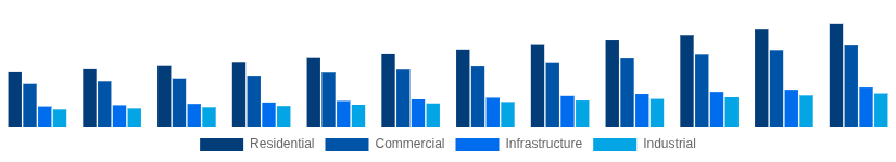 Germany Cement and Concrete Market End-User Industry 2025-2033