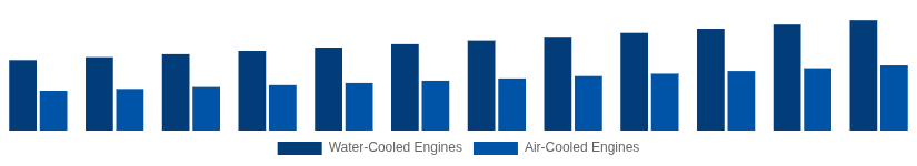 Germany High Speed Diesel Engines Market Cooling System 2025-2033