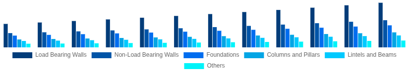 Germany Hollow Bricks Market Application 2025-2033