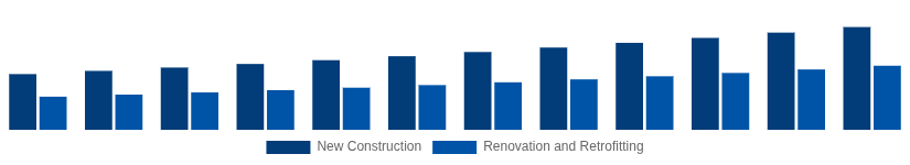 Germany Hollow Bricks Market Construction Type 2025-2033
