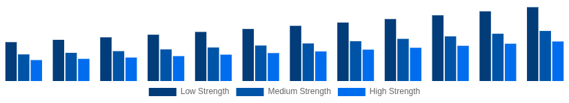 Germany Hollow Bricks Market Strength Class 2025-2033
