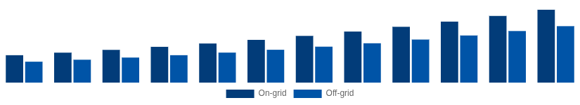 Germany Solar Inverter Market Connection 2025-2033