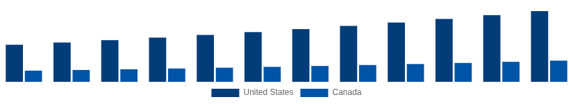North America Hollow Bricks Market Country 2025-2033