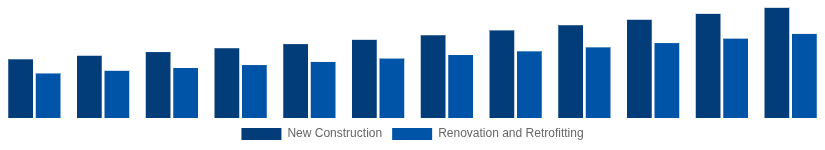 India Hollow Bricks Market Construction Type 2025-2033