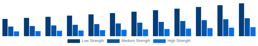 India Hollow Bricks Market Strength Class 2025-2033
