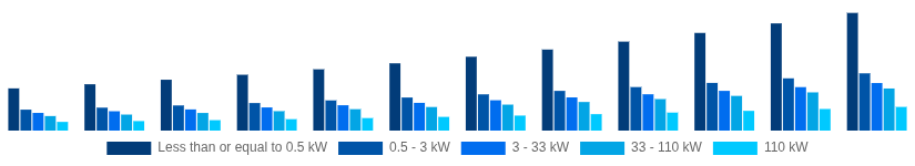 India Solar Inverter Market Nominal Power Output 2025-2033