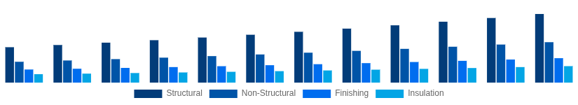 Japan Cement and Concrete Market Application 2025-2033