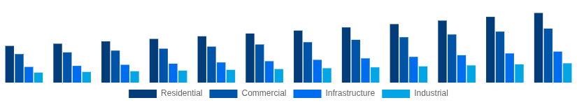 Japan Cement and Concrete Market End-User Industry 2025-2033