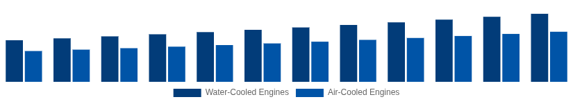 Japan High Speed Diesel Engines Market Cooling System 2025-2033