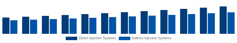 Japan High Speed Diesel Engines Market Fuel Injection System 2025-2033
