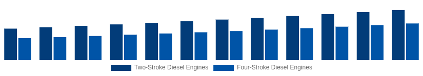 Japan High Speed Diesel Engines Market Type of Engine 2025-2033