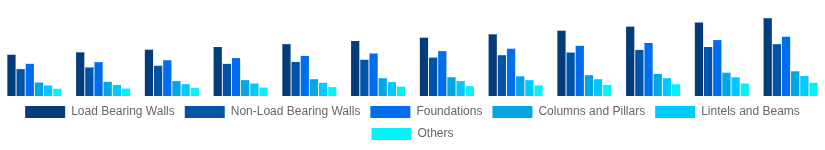 Japan Hollow Bricks Market Application 2025-2033