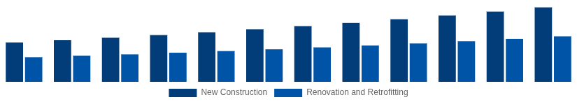 Japan Hollow Bricks Market Construction Type 2025-2033