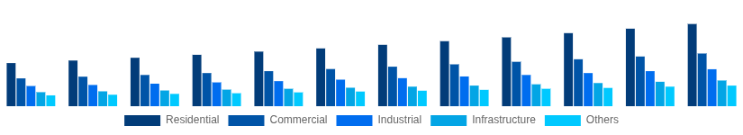 Japan Hollow Bricks Market End Use Industry 2025-2033