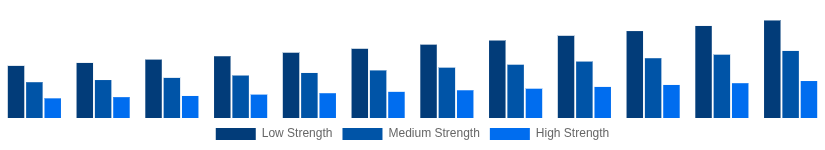 Japan Hollow Bricks Market Strength Class 2025-2033