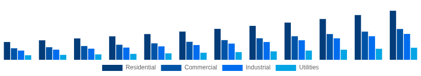 Japan Solar Inverter Market End User 2025-2033