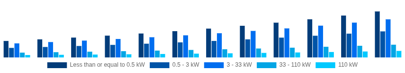 Japan Solar Inverter Market Nominal Power Output 2025-2033