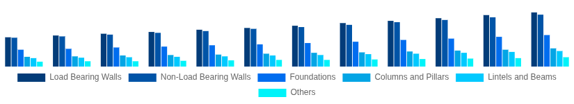 Korea Hollow Bricks Market Application 2025-2033